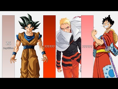 Goku VS Naruto VS Luffy POWER LEVELS - DB/DBZ/DBS/GT/Daima