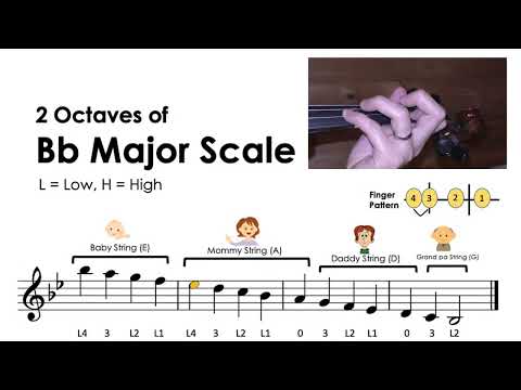 How to play "2 Octaves of Bb major scale" on the violin • notes &  finger pattern tutorial • HTP TV