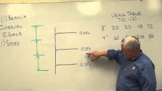 Drainage Stack Sizing 1