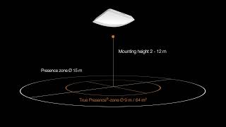 Miniatură video Senzor de prezenta True Presence KNX incastrat