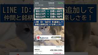 こんな株、探しても普通見つからない#NISA #新NISA #積立投資 #つみたてNISA #非課税投資 #投資入門