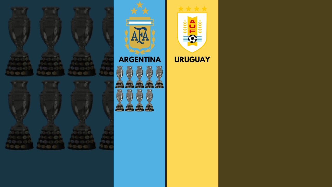Argentina 🇦🇷 vs Uruguay 🇺🇾  All Copa America Trophies #shortsfeed #messi #trending