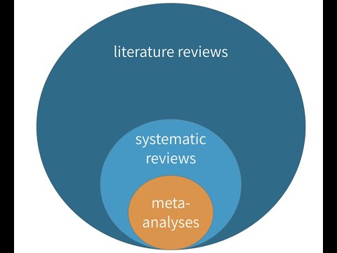 What's the Difference between a Literature Review, Systematic Review, and Meta-Analysis ?