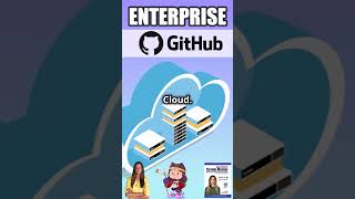 What is GitHub Enterprise? #git #github #gitlab #bitbucket #githubacti