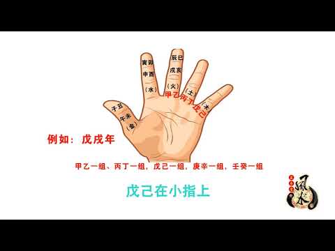六十甲子納音用處