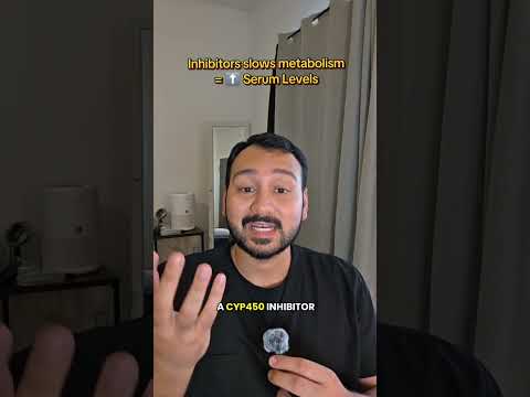 CYP450 Made Easy #pmhnp