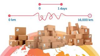 Videos zu Logistyx TME