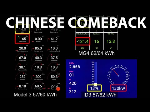 MG4 64 kWh vs Tesla Model 3 and VW ID3 charging battle