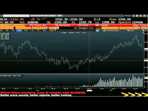 March 24th Daily Stock Market Recap by Tom O'Brien on TFNN   2014