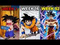 Following Goku S 3 Level Training Method Will Transform Your Body FAST