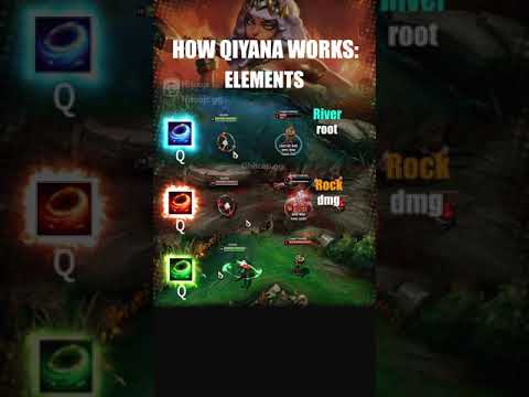 How Qiyana works part 1