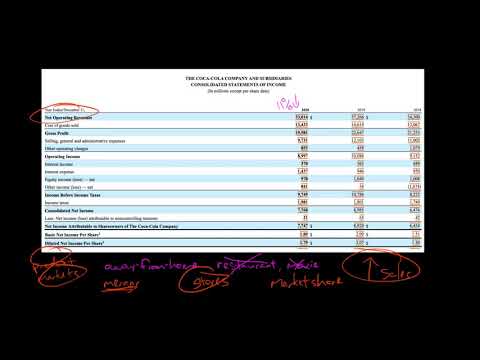 Analyzing the Income Statement | Financial Statement Analysis