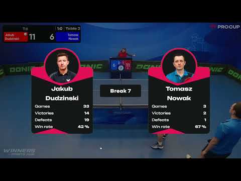 18:55 Jakub Dudzinski 3 : 0Tomasz Nowak 14.03.2023 | Table Tennis TT Pro.Cup Master