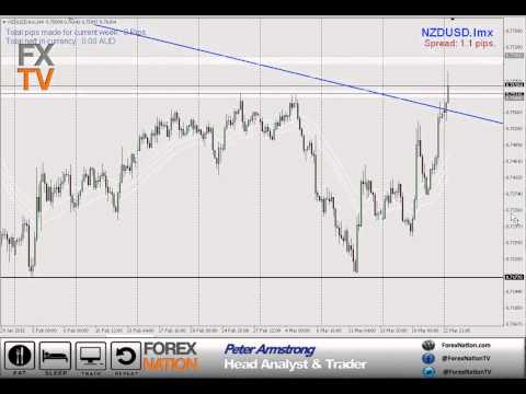 Daily Forex Analysis 23 3 15