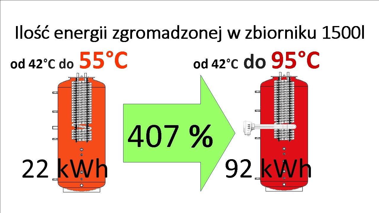 Na co zwrócić uwagę przy doborze grzałki do zbiornika akumulacyjnego - bufora 