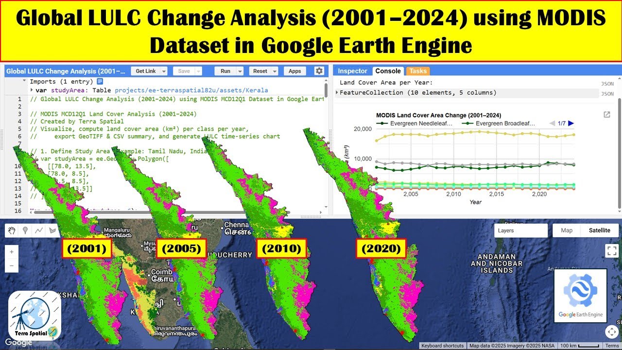 Global LULC Change Analysis 2001–2024 using MODIS Dataset in Google Earth Engine