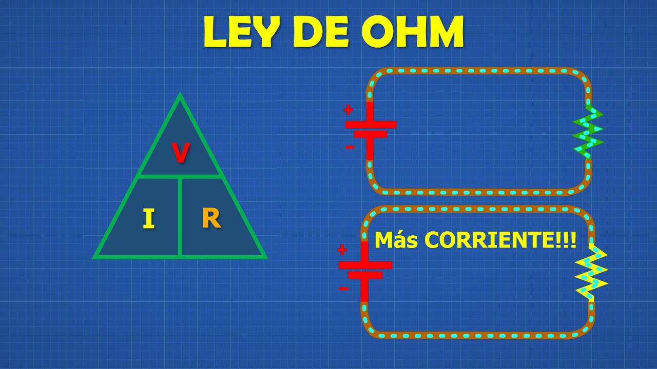 LEY DE OHM: Voltaje, Corriente y Resistencia- NADIE te lo explicó así 🤯😵