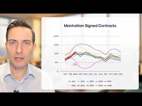 March 2026 Manhattan Real Estate Market Update