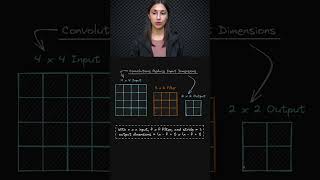 Reducing Image Dimensions 📉 - Convolutional Filters in CNNs 🌐 - Topic 271 #ai #ml