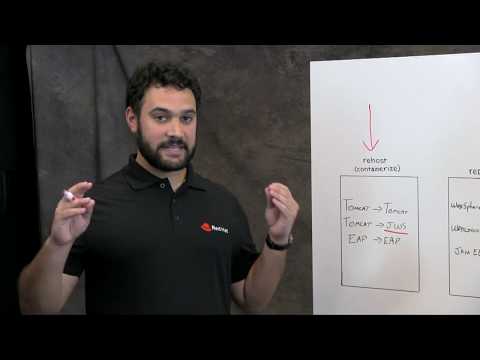 Monoliths in OpenShift: Application onboarding strategies for containers