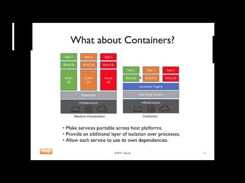 Monitoring Containerised Application Environments with eBPF