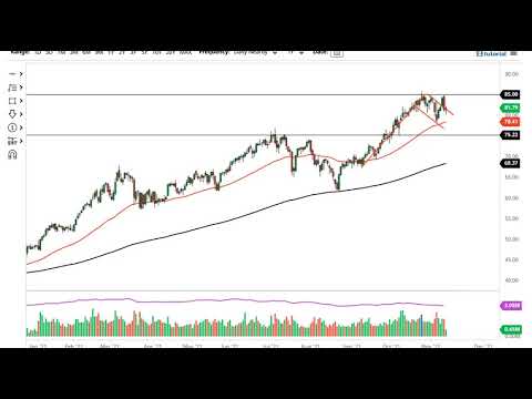 Oil Technical Analysis for November 12, 2021 by FXEmpire
