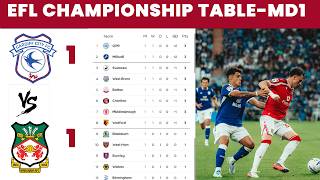 Download lagu 🚨 EFL CHAMPIONSHIP TABLE 26/27 SEASON AFTER MATCHDAY 1 mp3