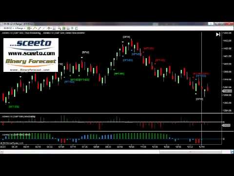 Best Binary Options Broker review - Daily Report 7th Aug 2012 S&P 500 Emini Futures