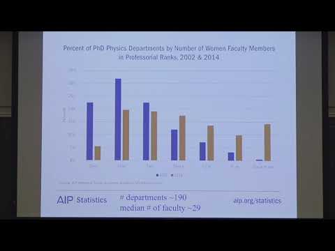 "Gender, Equity, Power Structures andImplicit Bias in STEM"