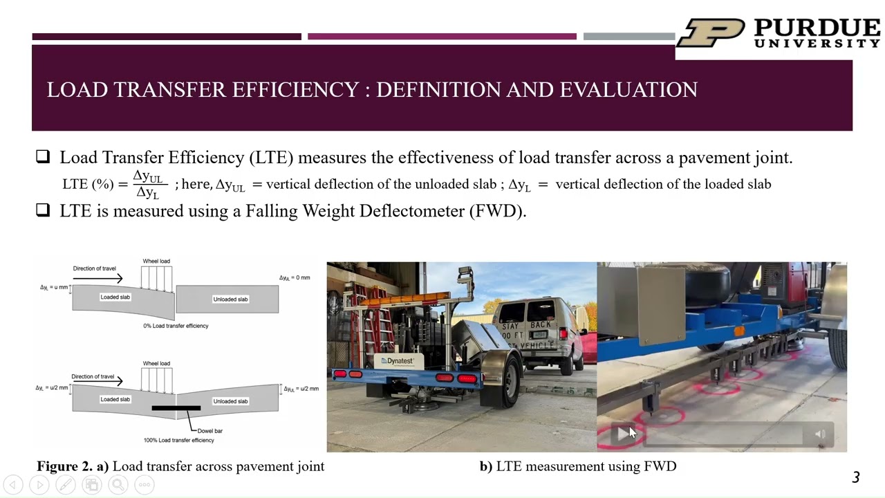 Load Transfer Efficiency in Rigid Pavement (CE 441 – Design of Pavement)