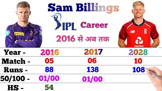 Sam Billings IPL Career || KKR || Match, Runs, 4s, 6s, 100, 50, SR, HS, Avg || Sam Billings Stats