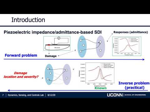 Deterministic Optimization For Damage Identification Using Dividing Rectangles Algorithm