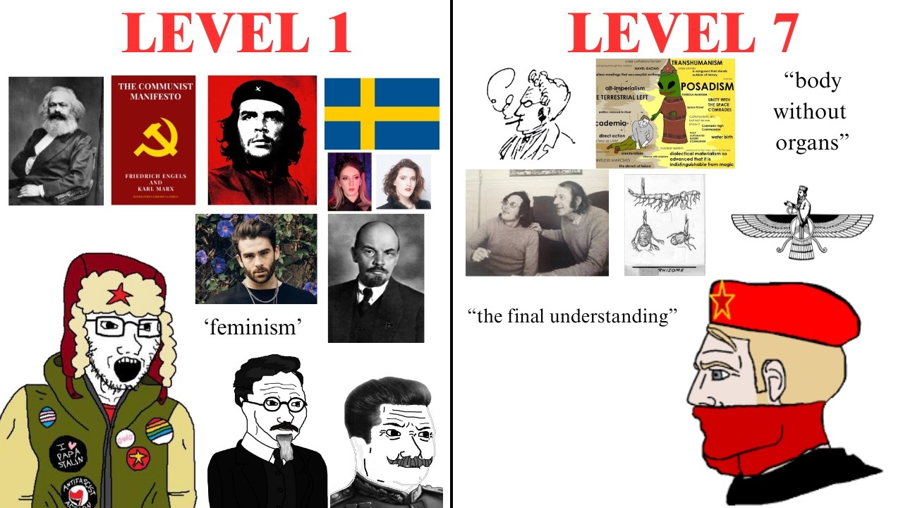 7 levels of being a Communist