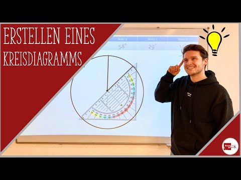 Kreisdiagramm erstellen / Mathe / leicht erklärt