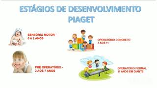 Estágios de Desenvolvimento de Piaget