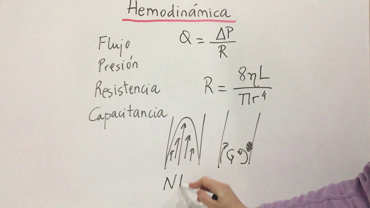 Hemodinámica