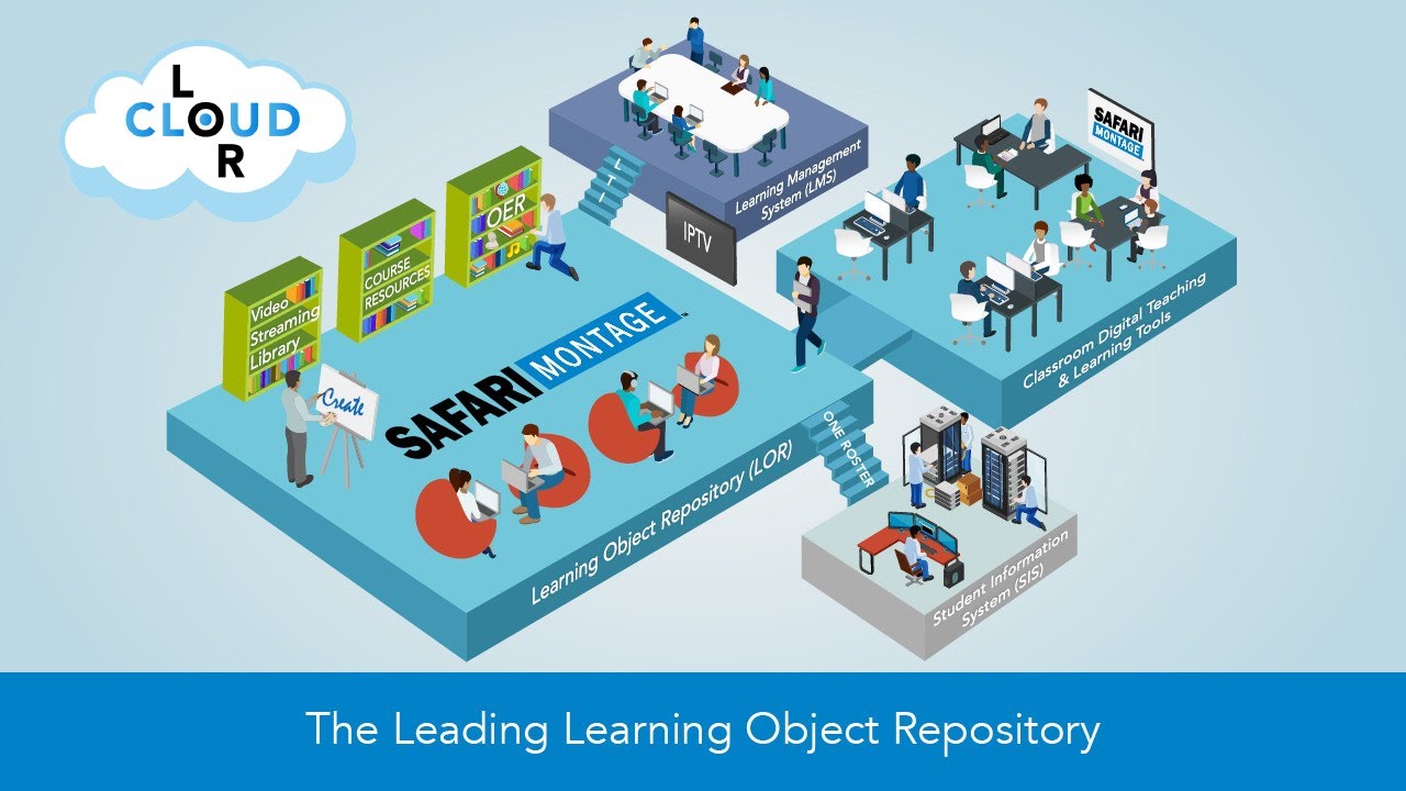 The SAFARI Montage Learning Object Repository (LOR): What Is A LOR? (2021)