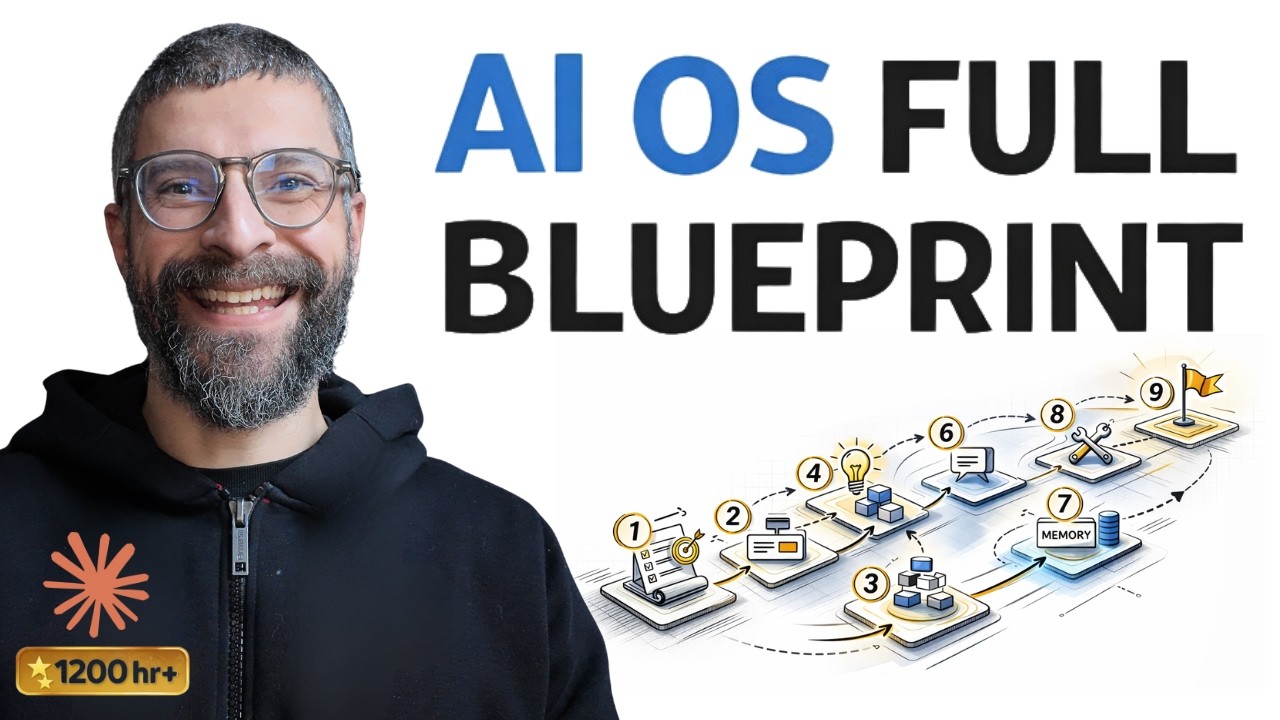 9 Components of an AI Operating System for Busi - TeamDay.ai