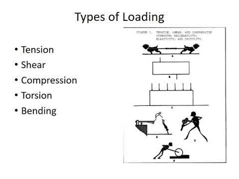 AWS D1.1 Vocabulary 1: Introduction to Key Welding Terms