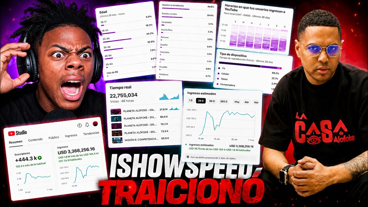 Alofoke Revela que iShowSpeed No Le Cumllió