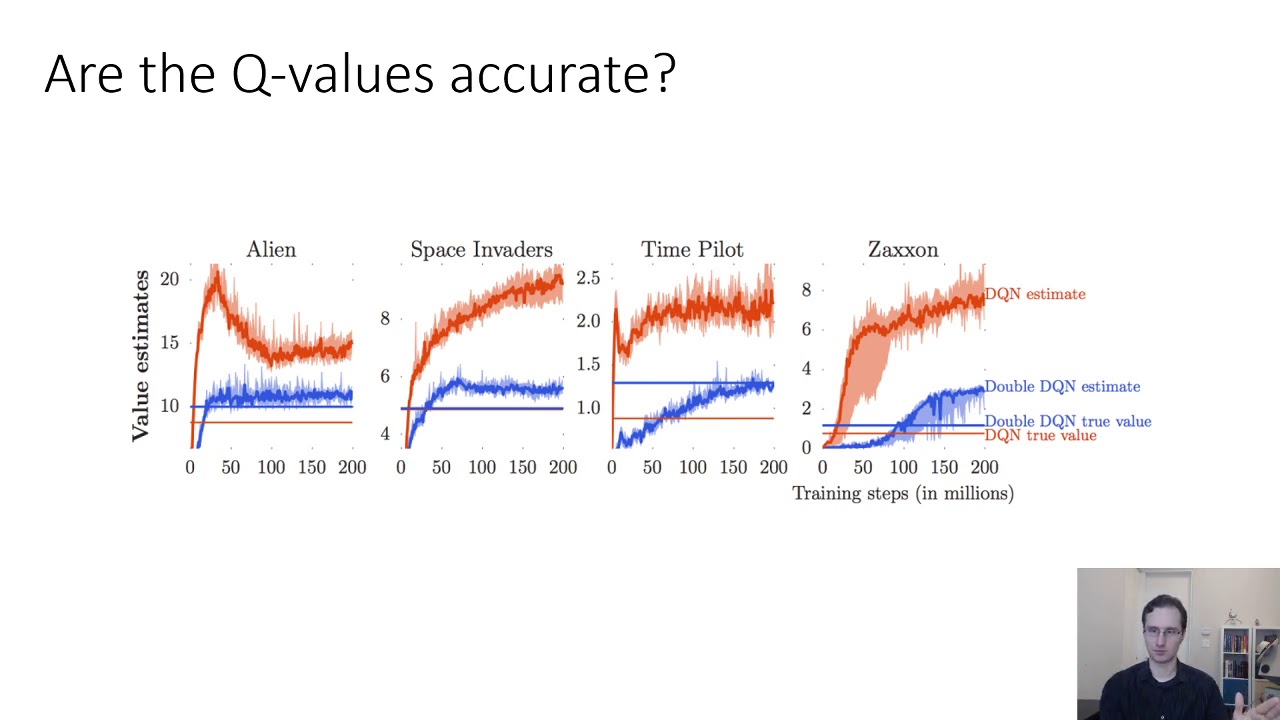 CS 285: Lecture 8, Part 4