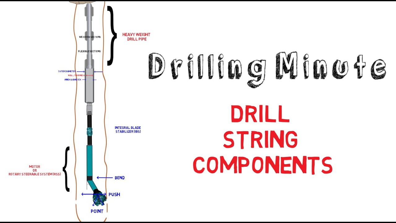 Ulterra Drilling Minute 103: Drill String Components