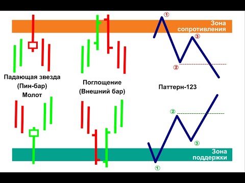Video Resistance and Support Zones MTF for MT4