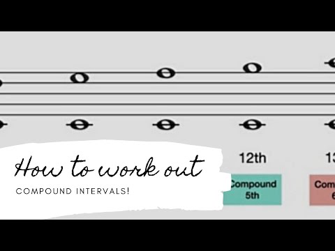 How do I work out a compound interval? What is a compound interval?