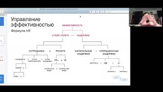 Управление эффективностью персонала на основе данных