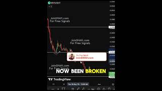IRYS Price Prediction – Upside Potential or Retest? #MarketStructure #AltcoinAnalysis #Crypto