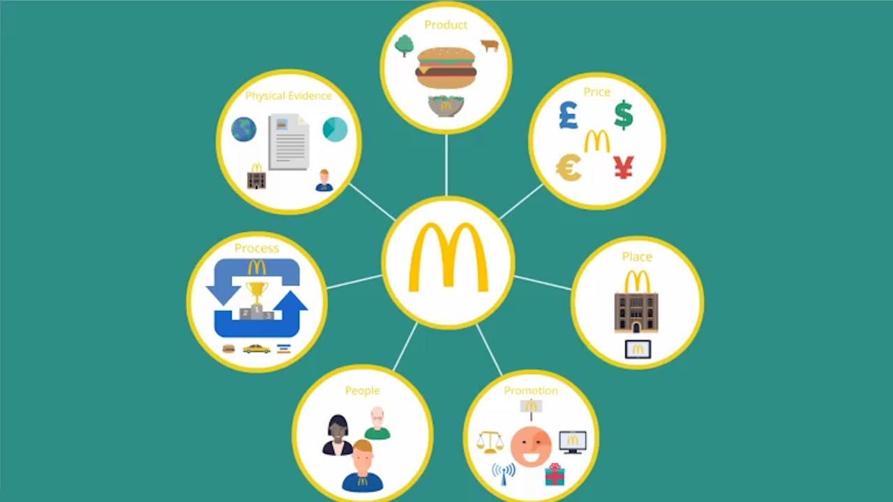 The Marketing Mix (Extended) - Simon Atack