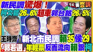 新民調郭台銘小輸柯文哲!美軍核潛艇進南韓