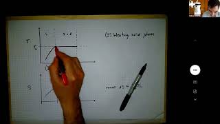 Lecture 10: Introduction to Unary Phase Transformations