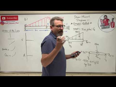 Mechanics of Materials: Lesson 29 - Shear Moment Diagram, Graphic Method...Challenging